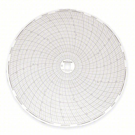 Dickson C479 Circular Paper Chart Dickson, 5°C to 40°C, C479, 8 in Circular Chart Dia, Dickson, 60 PK