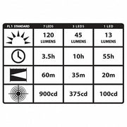 Streamlight 61052 Safety-Rated Headlamp 120 lm Max Brightness, 3.5 hr Run Time at Max Brightness, Yellow, ABS, Flood