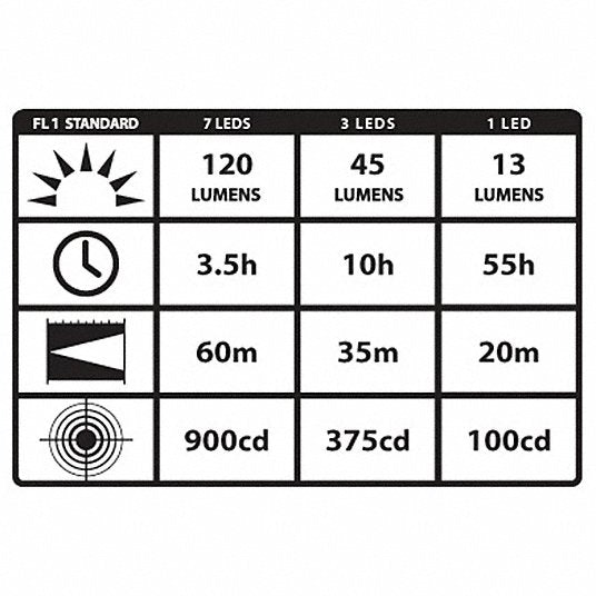 Streamlight 61052 Safety-Rated Headlamp 120 lm Max Brightness, 3.5 hr Run Time at Max Brightness, Yellow, ABS, Flood