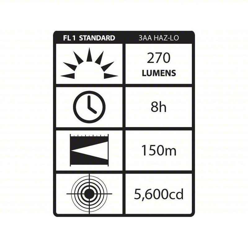 Streamlight 61200 Intrinsically Safe Headlamp 270 lm Max Brightness, 8 hr Run Time at Max Brightness, Yellow, Plastic
