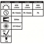 Nightstick NSR-9940XL Rechargeable Flashlight 650 lm Max Brightness, 4.25 hr Run Time at Max Brightness, Black
