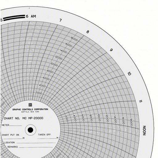 Graphic Controls MC MP-20000 Circular Paper Chart American Meter, 0 to 20,000, A-88, 100 PK