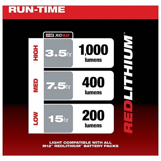 Milwaukee 2364-20 Work Light M12™, Work Light, 1,000 lm Max., 3 Modes, 5 3/4 in Max. Ht, 12V DC