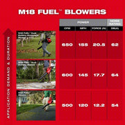 Milwaukee 2824-20 Battery-Powered Handheld Leaf Blower M18™ REDLITHIUM™, 600 cfm Max. Air Flow, 1 Speeds