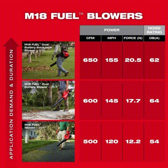 Milwaukee 2824-20 Battery-Powered Handheld Leaf Blower M18™ REDLITHIUM™, 600 cfm Max. Air Flow, 1 Speeds
