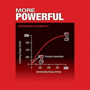 Milwaukee 2855P-20 Impact Wrench 1/2 in Square Drive Size, 250 ft-lb Fastening Torque, 250 ft-lb Breakaway Torque