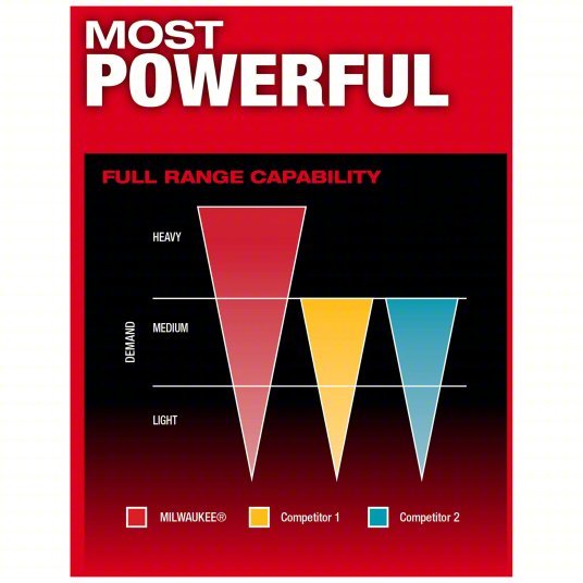 Milwaukee 2953-22 Impact Driver Kit 2,000 in-lb Max. Torque, 3,900 RPM Free Speed, 4,400 Impacts per Minute, 5.0 Ah