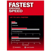 Milwaukee 2953-22 Impact Driver Kit 2,000 in-lb Max. Torque, 3,900 RPM Free Speed, 4,400 Impacts per Minute, 5.0 Ah