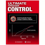 Milwaukee 2953-22 Impact Driver Kit 2,000 in-lb Max. Torque, 3,900 RPM Free Speed, 4,400 Impacts per Minute, 5.0 Ah