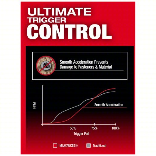 Milwaukee 2953-22 Impact Driver Kit 2,000 in-lb Max. Torque, 3,900 RPM Free Speed, 4,400 Impacts per Minute, 5.0 Ah
