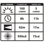 Streamlight 66118 Penlight 100 lm Max Brightness, 8 hr Max Run Time, 62 m Max Beam Distance, High, Black, Alkaline