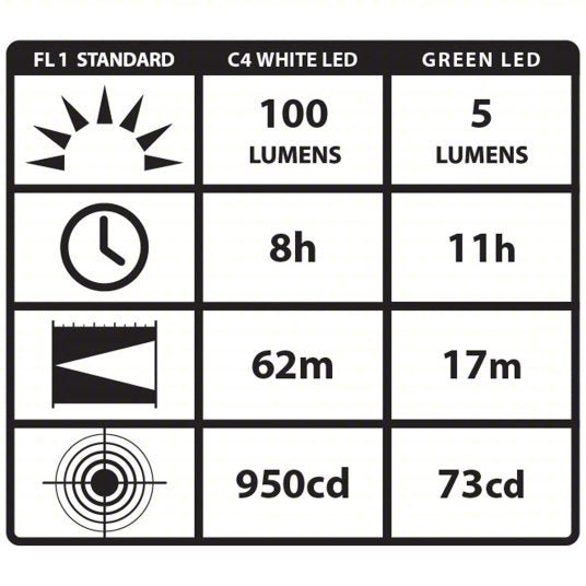 Streamlight 66118 Penlight 100 lm Max Brightness, 8 hr Max Run Time, 62 m Max Beam Distance, High, Black, Alkaline