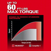 Milwaukee 3050-20 M12 Fuel Insider Extended Reach Box Ratchet (Tool Only)
