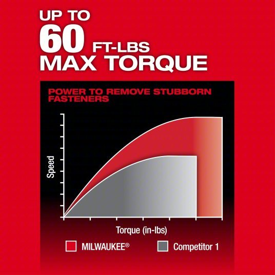 Milwaukee 3050-20 M12 Fuel Insider Extended Reach Box Ratchet (Tool Only)