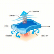Ergodyne Chill-Its 6602 Evaporative Cooling Towel Blue, Universal, PVA, Evaporative-Cooling