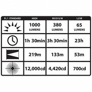 Streamlight 88054 Black Rechargeable Led Industrial Handheld Flashlight, 1,000 lm