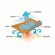 Chill-Its 6602MF Evaporative Cooling Towel Blue, Universal, Polyester/Spandex
