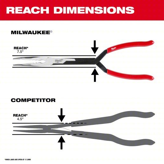 Milwaukee 48-22-6542 Long Reach Pliers Set 3 in Max Jaw Opening, 15 1/8 in Overall Lg, 3 in_3 1/4 in Jaw Lg, Serrated