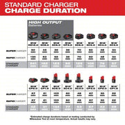 Milwaukee 48-59-1812 Battery Charger, Multi-Port Simultaneous Charging, For 12V/18V, Li-ion, Std, 120V