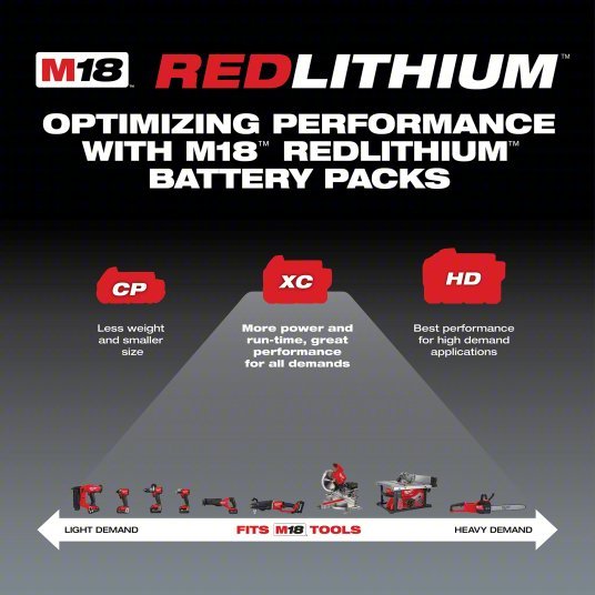 Milwaukee 48-59-1850 Battery & Charger Kit M18™, Li-ion, 5 Ah, XC, 18 V