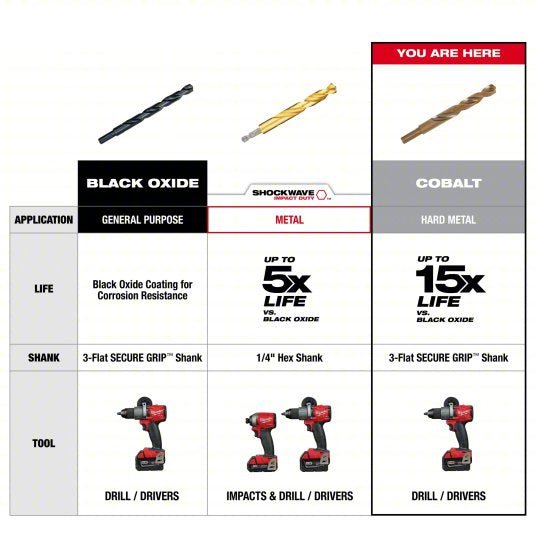 Milwaukee 48-89-2531 Drill Bit Set 1 mm Smallest Drill Bit Size, 13 mm Largest Drill Bit Size, 25 Drill Bits