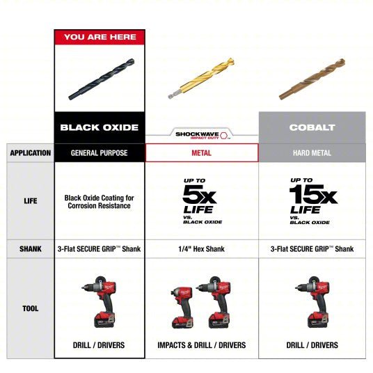Milwaukee 48-89-2802 Jobber Length Drill Set 1/2 in Smallest Drill Bit Size, 1/16 in Largest Drill Bit Size