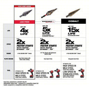 Milwaukee 48-89-9221 Step Drill Bit Set 31 Hole Sizes, 1/8 in to 7/8 in, Black Oxide Finish, High Speed Steel