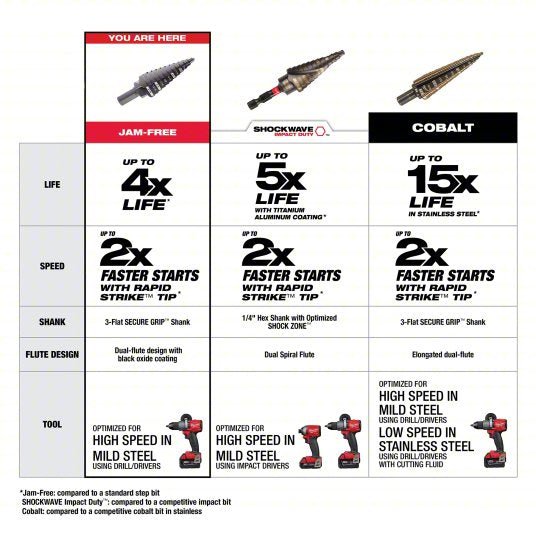 Milwaukee 48-89-9224 Step Drill Bit Set 39 Hole Sizes, 1/8 in to 1 1/8 in, Black Oxide Finish, Fractional Inch