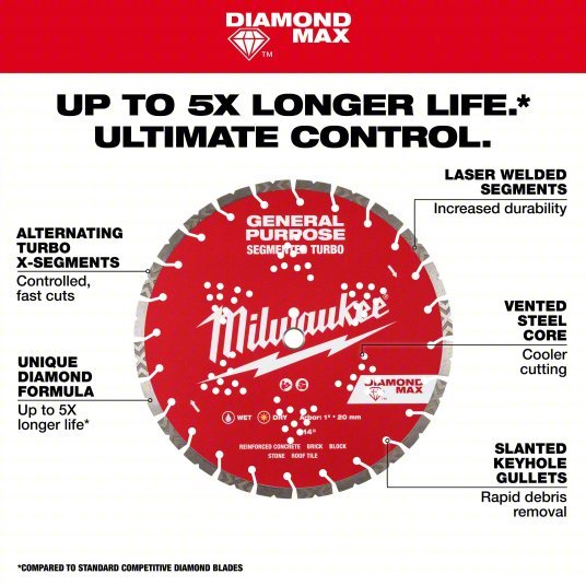 Milwaukee 49-93-9016 Diamond Saw Blade Block/Brick/Concrete/Stone, 16 in Blade Dia., 1 in Arbor Size, Wet/Dry