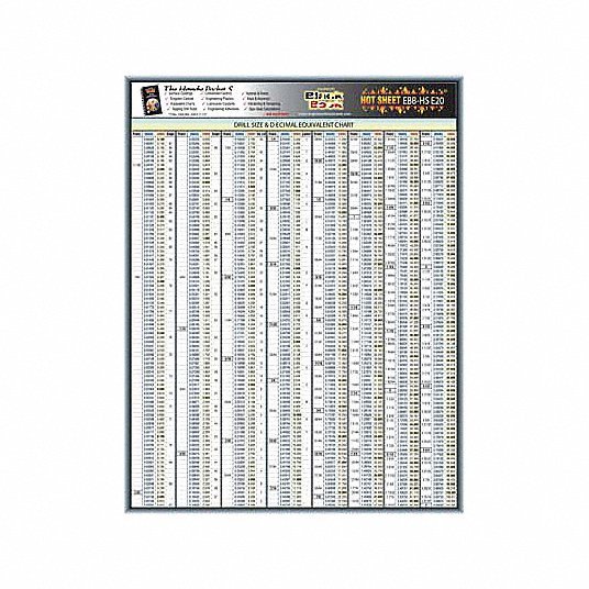 Redwood RW5DFE0 Engineering Tech Sheet, Drill Size Chart
