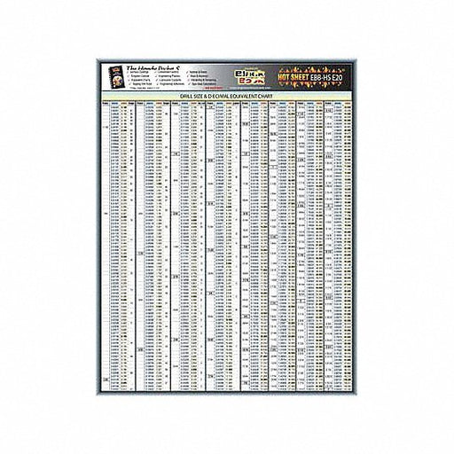 Redwood RW5DFE0 Engineering Tech Sheet, Drill Size Chart