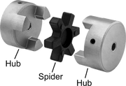 McMaster 6413K155 Flexible Shaft Coupling Iron Hub with Set Screw, 2-1/2" Overall Length, Keyed Shaft For Shaft Dia. 28mm