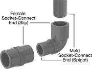 McMaster 6826K47 Straight Connector with Hex Body, 2 Socket-Connect Female