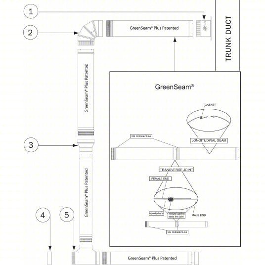 Greenseam GRECP4GA24 End Cap Steel, For 4 in Dia, 2 in Lg, 4 in Inlet Dia, 24 ga Material Thick