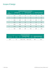 ATO SRV-Consolidated 2478G-1-31-DA Relief Valve, 150 PSIG
