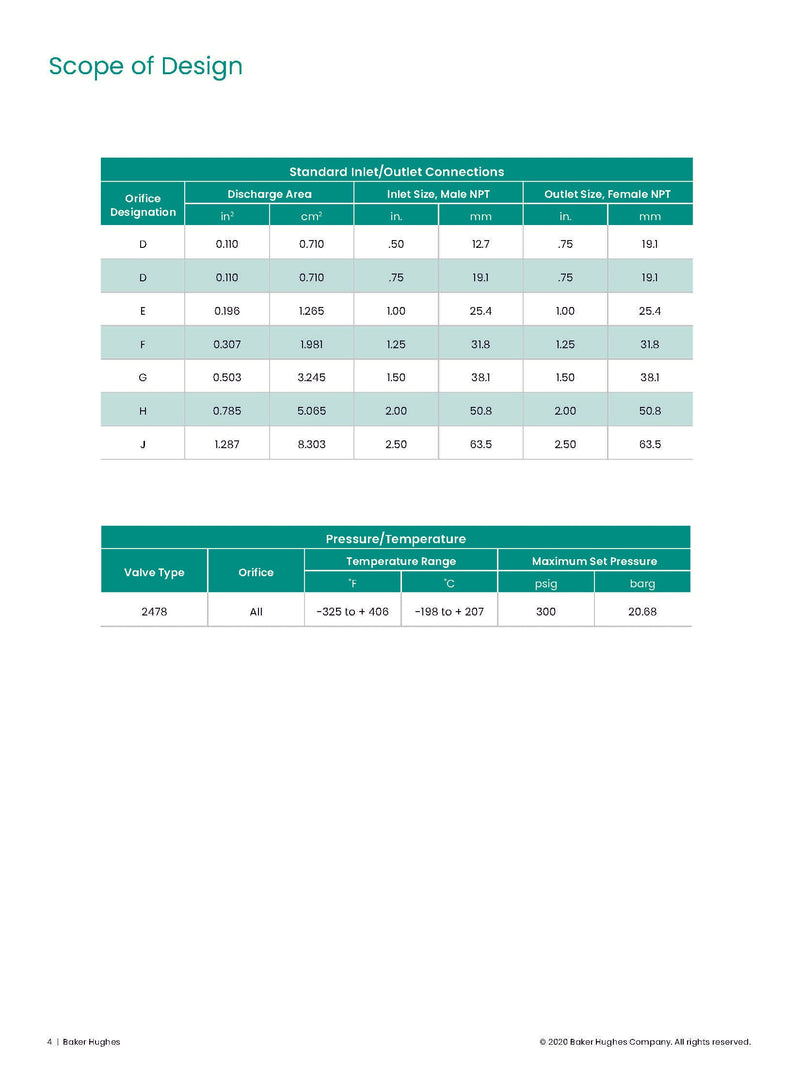 ATO SRV-Consolidated 2478G-1-31-DA Relief Valve, 150 PSIG