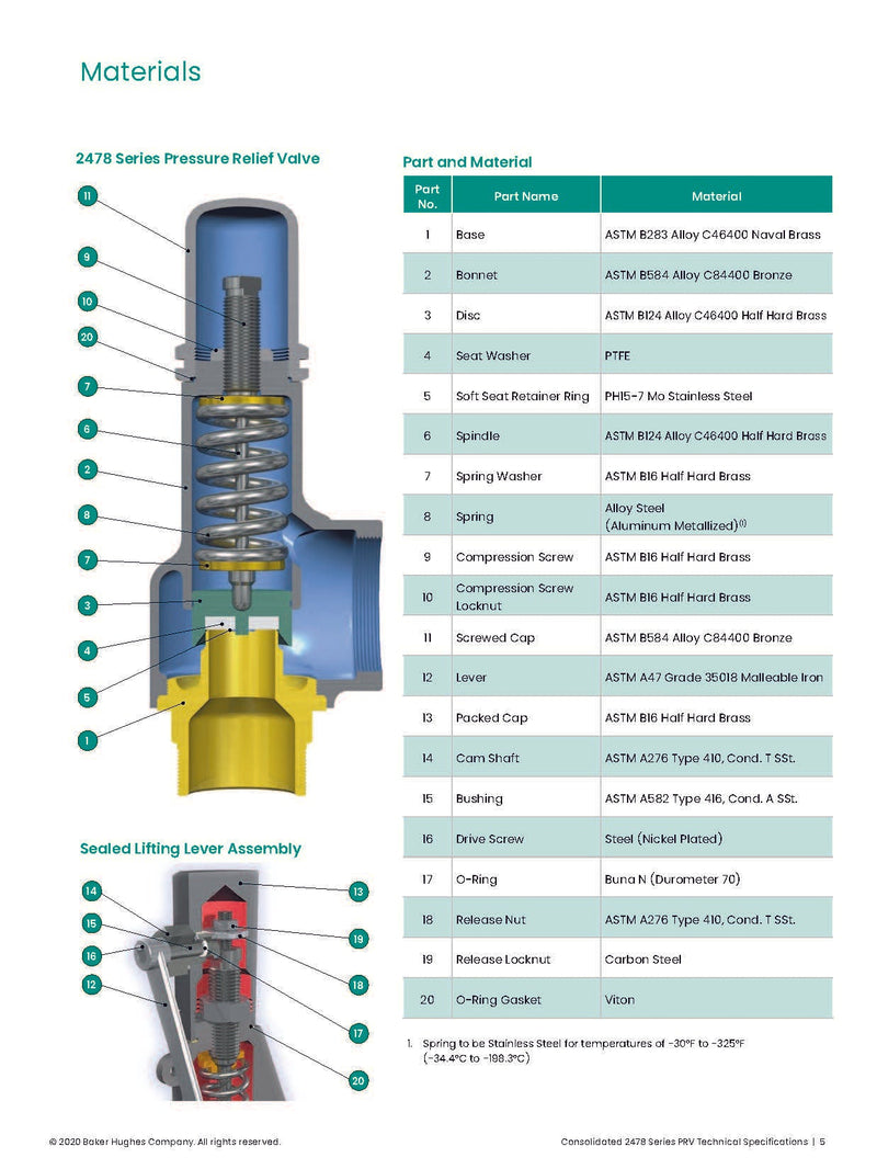 ATO SRV-Consolidated 2478G-1-31-DA Relief Valve, 150 PSIG