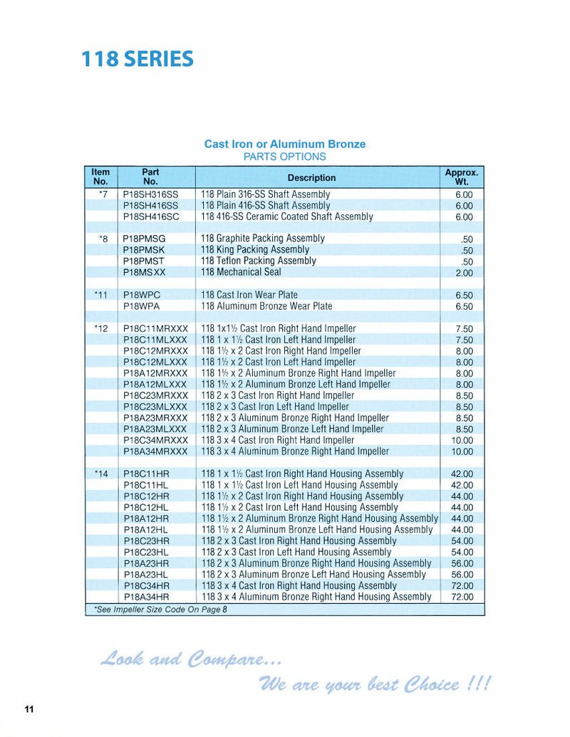 MCM PC1DR4SG0850UGB0A023 Pump 118 Series