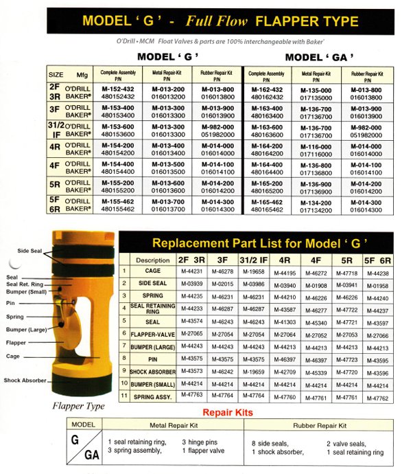 O'Drill Model 'GA' 2F3R Float ValveStd 48016-2432