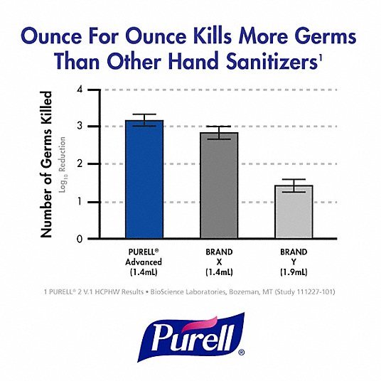 Purell 3659-12 Hand Sanitizer Gel, Pump Bottle, 12 oz, Citrus, Ethyl Alcohol, Moisturizing, 12 PK