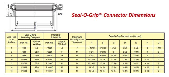 Kemper P1280T Inflatable Tube for 12” Seal-O-Grip