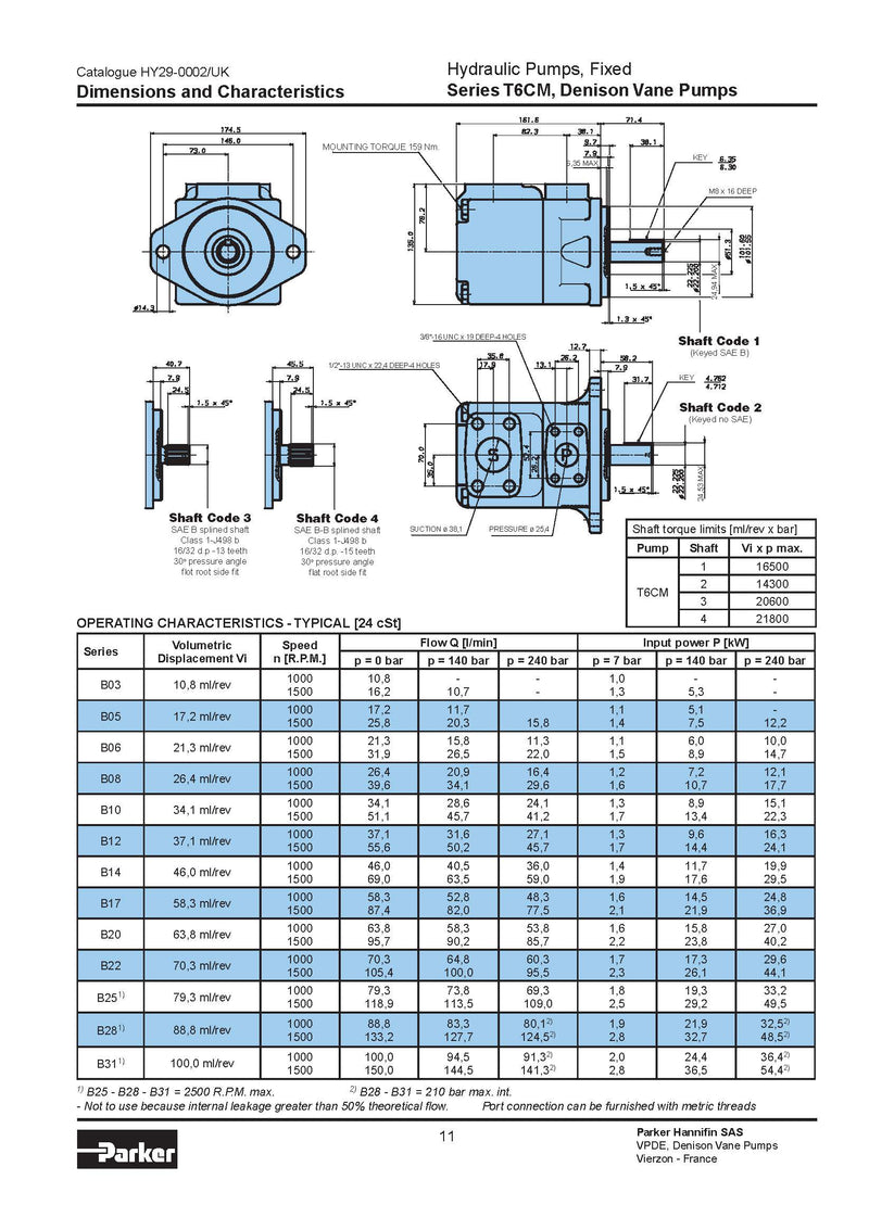Parker T6CM B17 3R00 B1 ASSY Denison Vane Pumps Made to Order